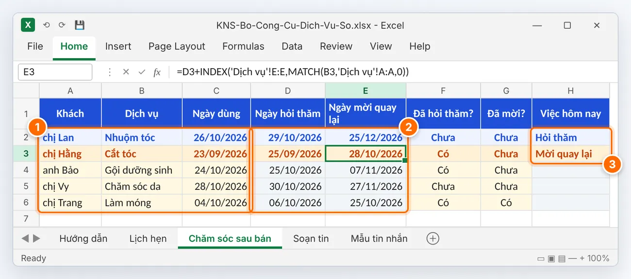 (1) Bạn ghi khách, dịch vụ, ngày dùng; (2) ngày hỏi thăm và ngày mời quay lại tự tính theo sheet Dịch vụ; (3) cột Việc hôm nay báo ai cần hỏi thăm, ai cần mời quay lại.