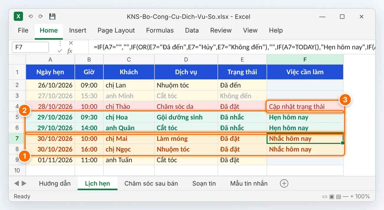 Sổ lịch hẹn: (1) hẹn ngày mai, chưa nhắc → "Nhắc hôm nay"; (2) lịch của hôm nay; (3) lịch đã qua nhưng chưa ghi khách có đến hay không → nhắc bạn cập nhật.